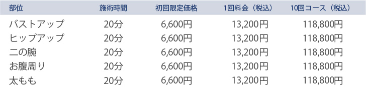 施術料金